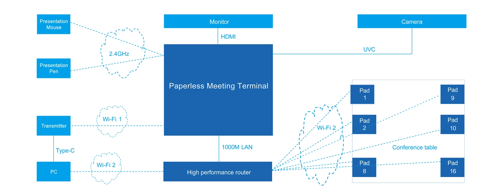 PTM 3509 Paperless PTM 3509 Paperless